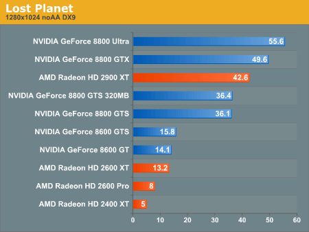 Производительность DirectX 10