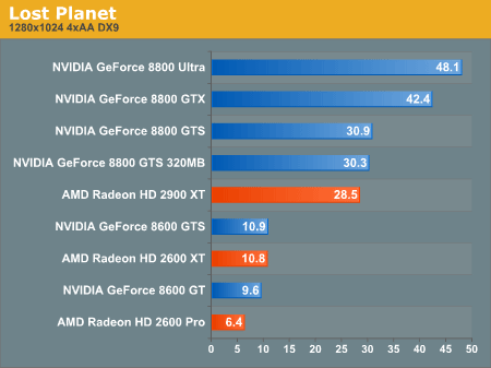 Производительность DirectX 10