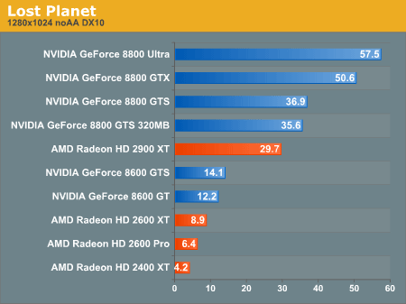 Производительность DirectX 10