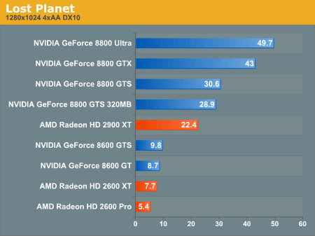 Производительность DirectX 10