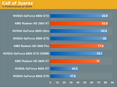 Производительность DirectX 10