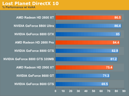 Производительность DirectX 10