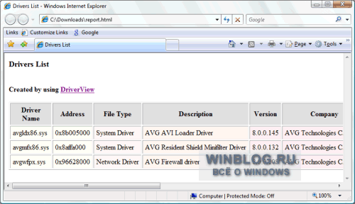 Средства диагностики проблем с драйверами в Windows Vista