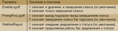 Ограничение одновременных сессий в Windows 2003