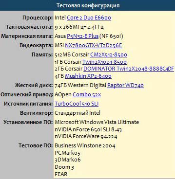 Сколько памяти требуется Windows Vista на самом деле?