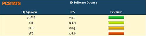 Сколько памяти требуется Windows Vista на самом деле?