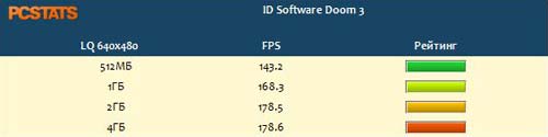 Сколько памяти требуется Windows Vista на самом деле?