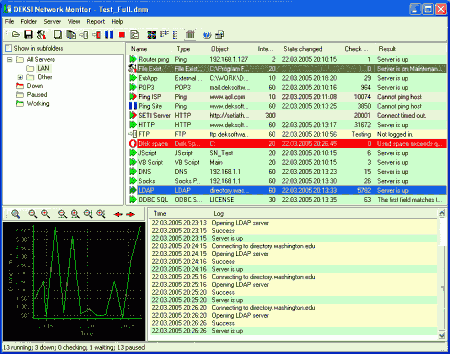 DEKSI Network Monitor 5.3 - программа для мониторинга серверов