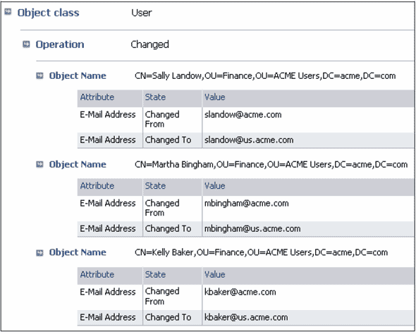 Создание резервной копии данных и восстановление объектов Microsoft Active Directory в серверной операционной системе Windows Server 2008