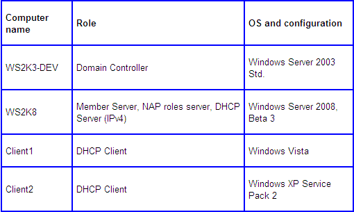 Инструкция по конфигурированию Network Access Protection для ОС Windows Server 2008