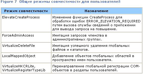 Управление учетными записями пользователей Windows Vista: взгляд изнутри