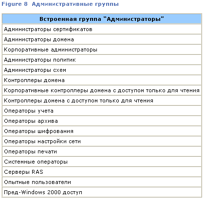 Управление учетными записями пользователей Windows Vista: взгляд изнутри