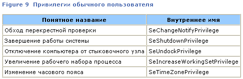 Управление учетными записями пользователей Windows Vista: взгляд изнутри