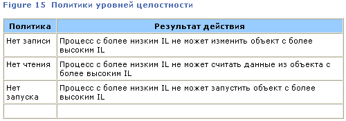 Управление учетными записями пользователей Windows Vista: взгляд изнутри