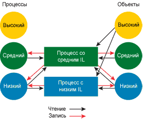 Управление учетными записями пользователей Windows Vista: взгляд изнутри