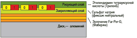 WD CE: мультимедийные накопители