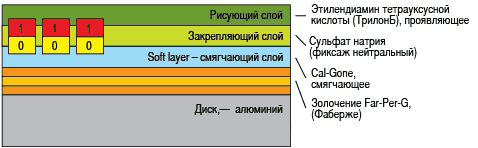 WD CE: мультимедийные накопители