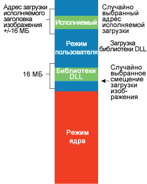 Внутреннее устройство ядра Windows Vista: Часть 3