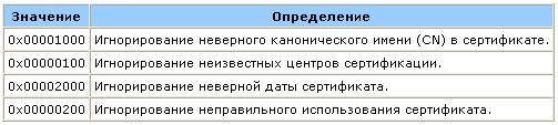 Служба установщика ActiveX в Windows Vista