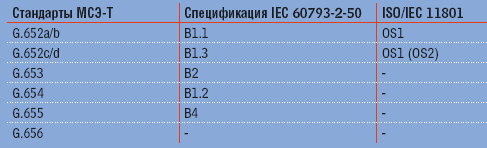 Оптика в локальной сети: быстрее, дальше, гибче