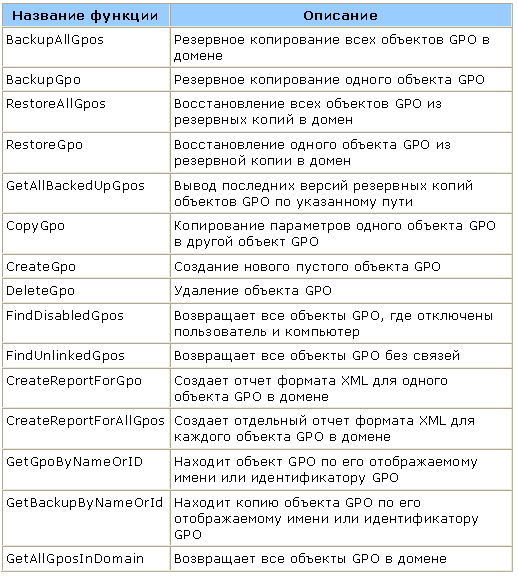 Упрощенное администрирование групповой политики в Windows PowerShell