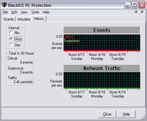 BlackICE PC Protection 3.6cqk