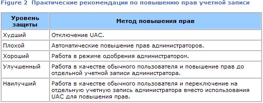 На страже безопасности