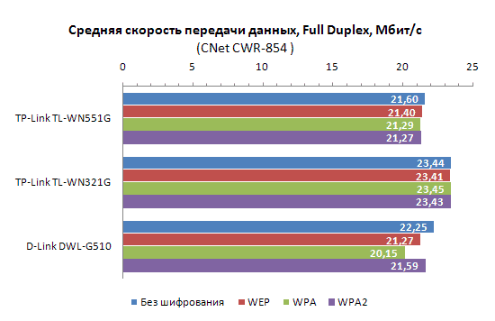 Квартирно-офисный Wi-Fi на практике