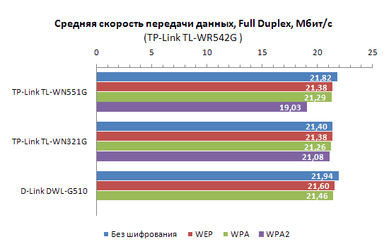 Квартирно-офисный Wi-Fi на практике