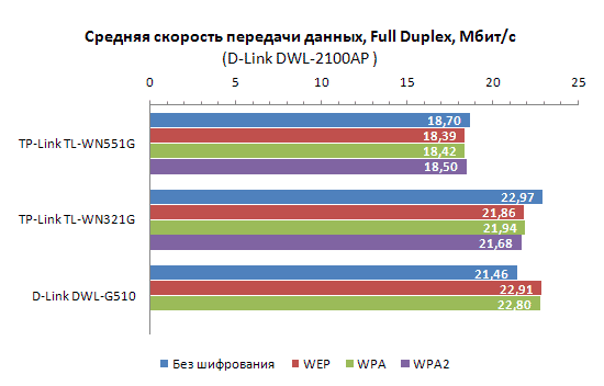 Квартирно-офисный Wi-Fi на практике