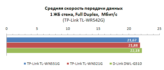 Квартирно-офисный Wi-Fi на практике