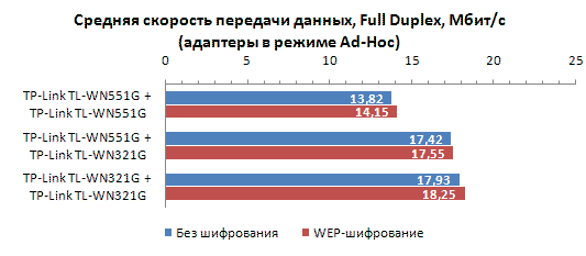 Квартирно-офисный Wi-Fi на практике