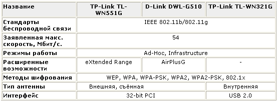 Квартирно-офисный Wi-Fi на практике