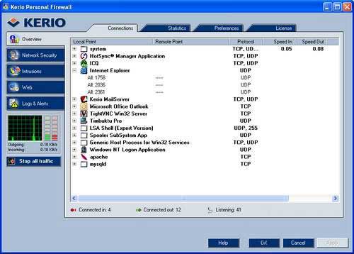 Kerio WinRoute Firewall 6.4.0.3176 - фаерволл