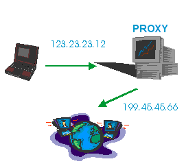 Как узнают Ваш IP. Программы сканирования портов.