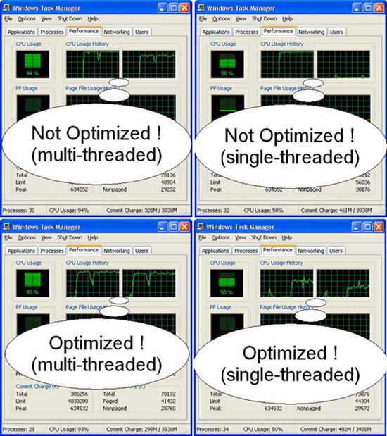 Конфигуруем Windows XP под двухядерные системы