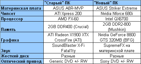 Как просто перейти на новую ОС