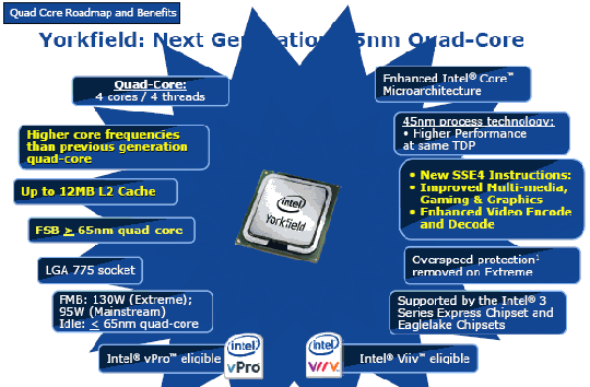 Intel Core 2 Extreme QX6850: первые впечатления