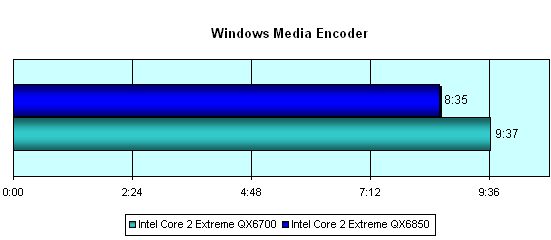 Intel Core 2 Extreme QX6850: первые впечатления