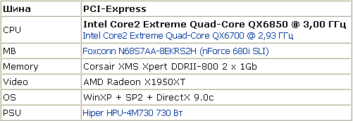 Intel Core 2 Extreme QX6850: первые впечатления