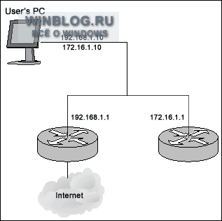 Как настроить несколько сетевых интерфейсов в Windows XP?