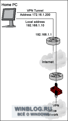 Как настроить несколько сетевых интерфейсов в Windows XP?