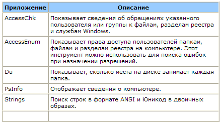 Руководство по основам расследований на компьютерах