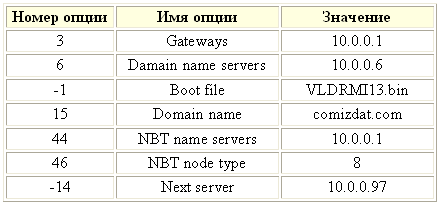 Винты отдыхают: бездисковая загрузка Windows