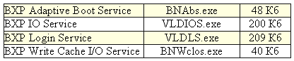 Винты отдыхают: бездисковая загрузка Windows