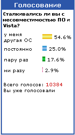 Полгода с Windows Vista. Полёт нормальный?