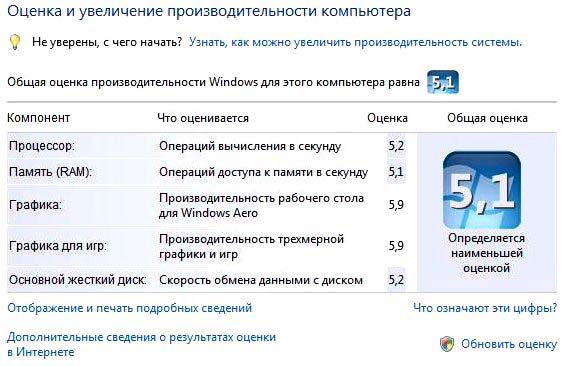 Полгода с Windows Vista. Полёт нормальный?