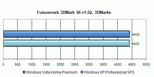 Полгода с Windows Vista. Полёт нормальный?