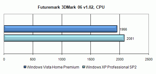 Полгода с Windows Vista. Полёт нормальный?