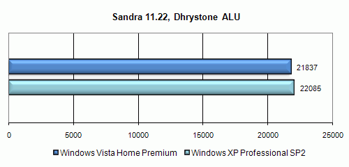 Полгода с Windows Vista. Полёт нормальный?